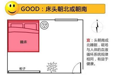 床頭向北2023 厚的意思